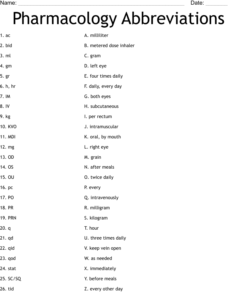 Pharmacology Abbreviations Worksheet