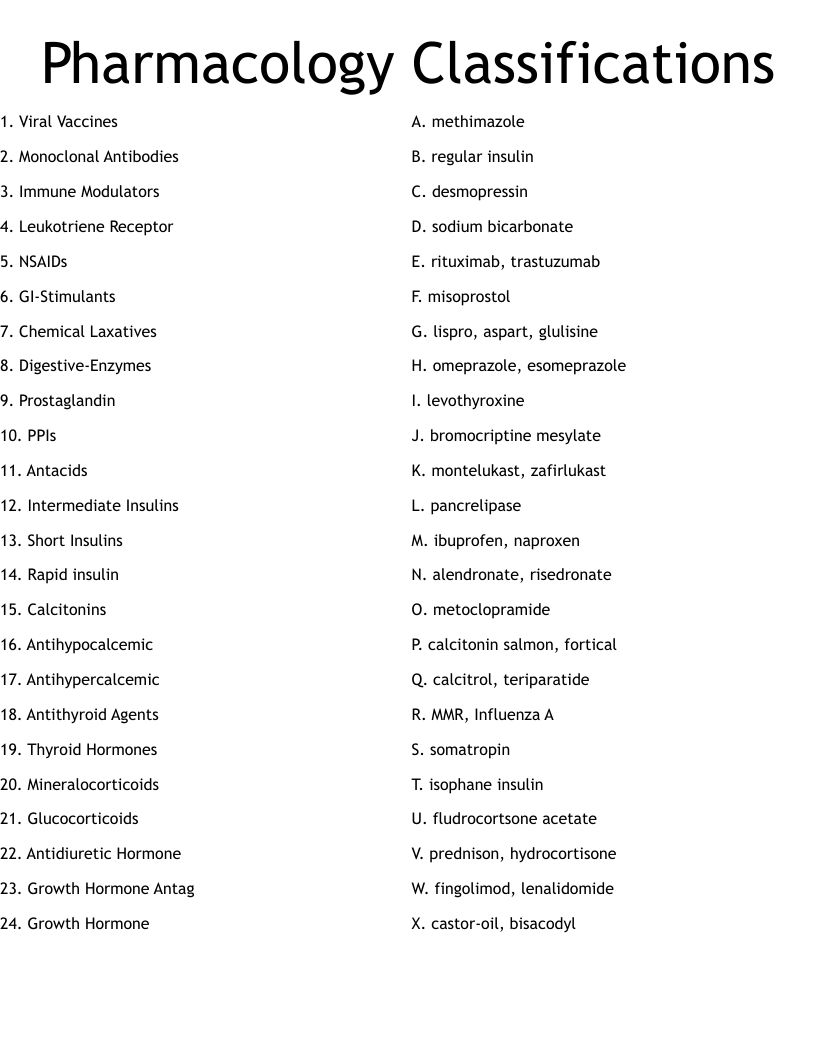 Pharmacology Classifications Worksheet