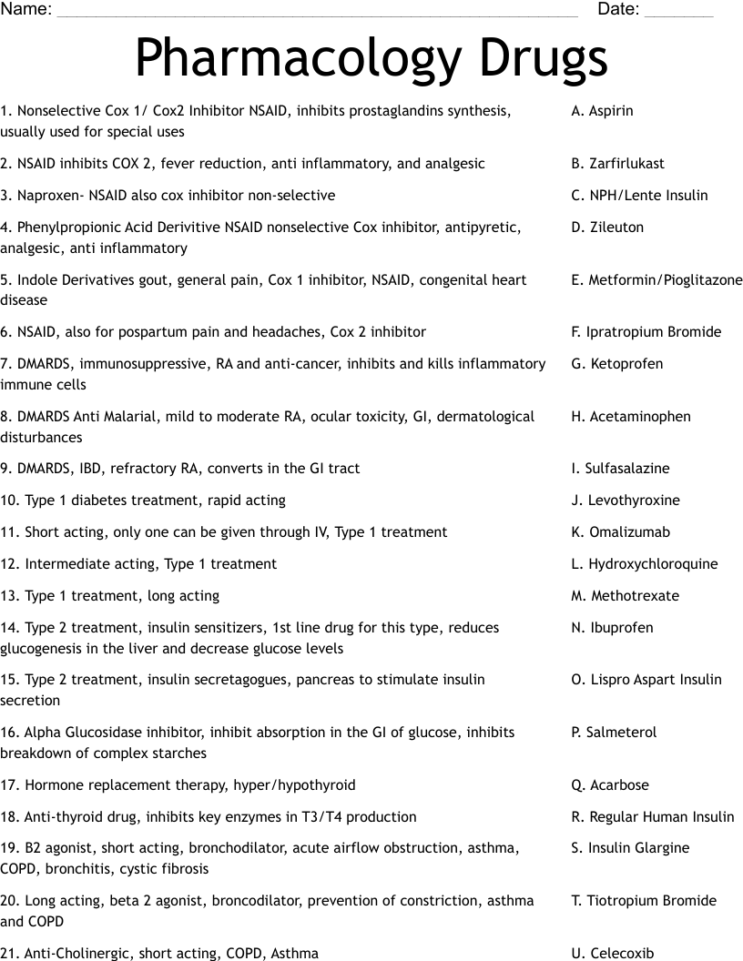 Pharmacology Drugs Worksheet
