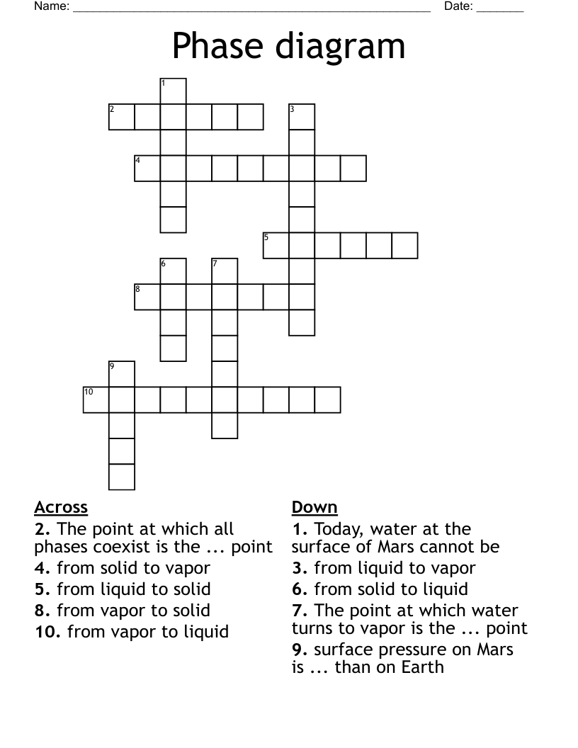 Phase diagram Crossword