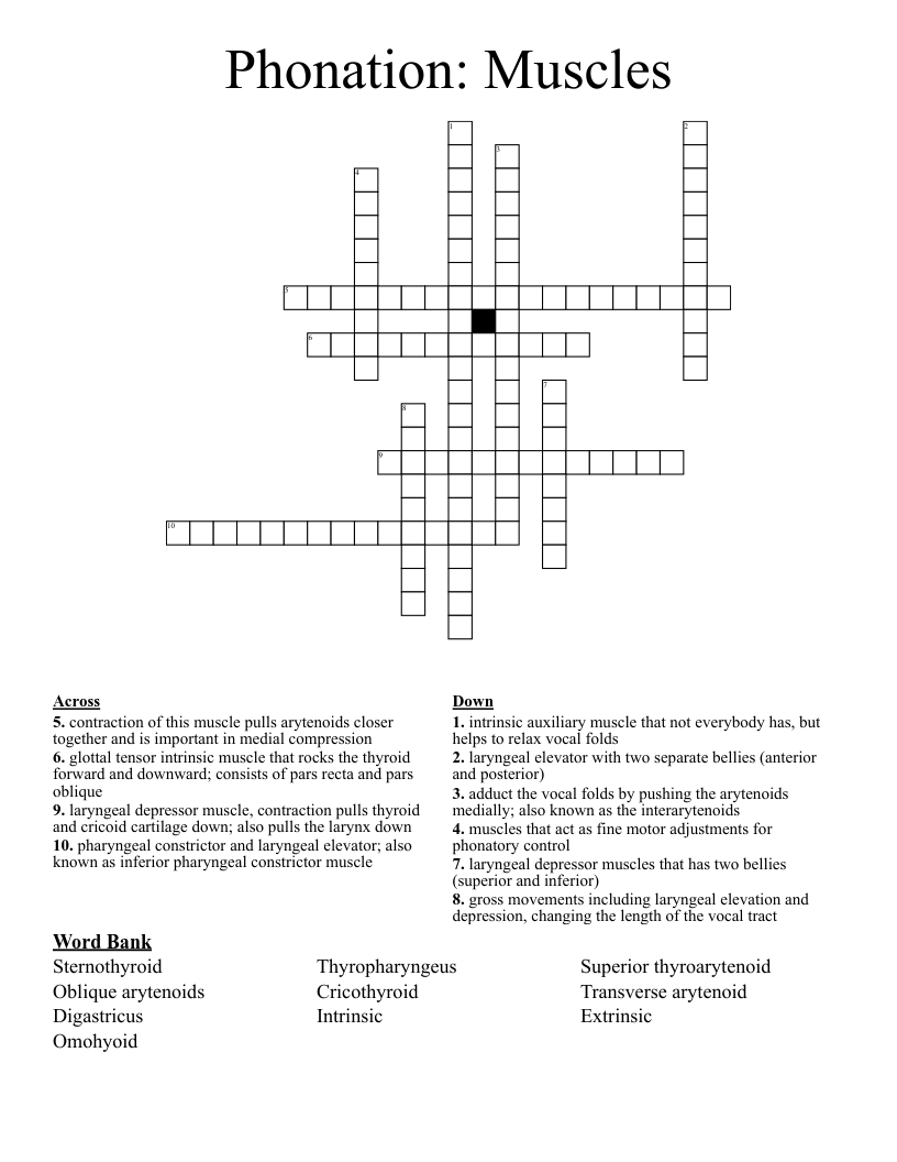 Phonation: Muscles Crossword