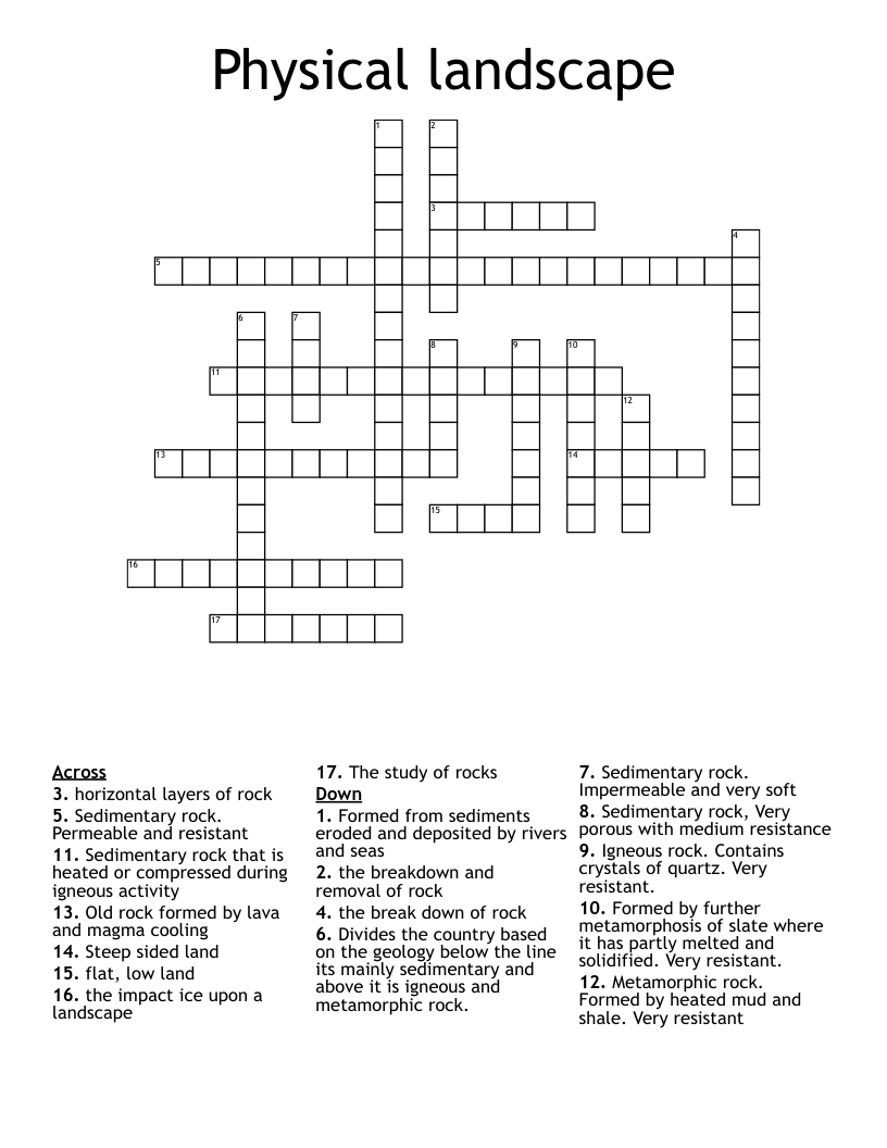 Physical landscape Crossword