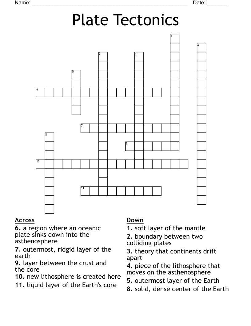 Plate Tectonics Crossword