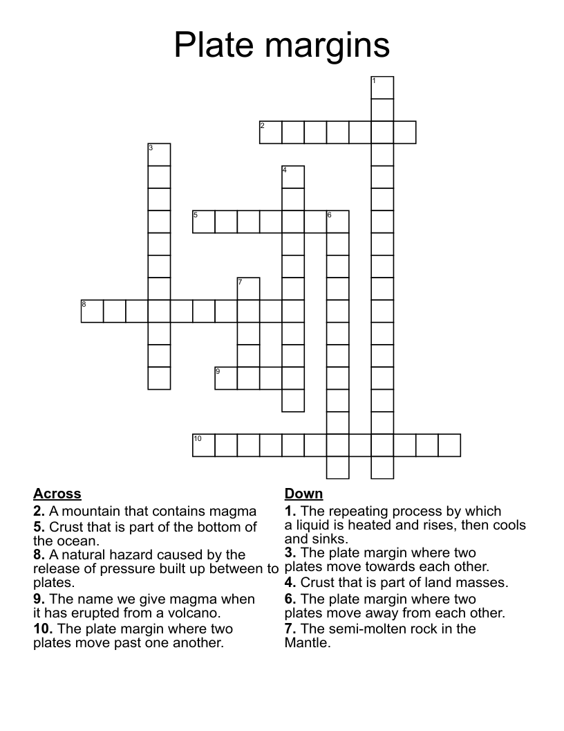 Plate margins Crossword