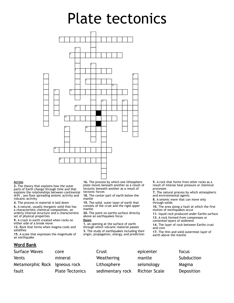 Plate tectonics Crossword