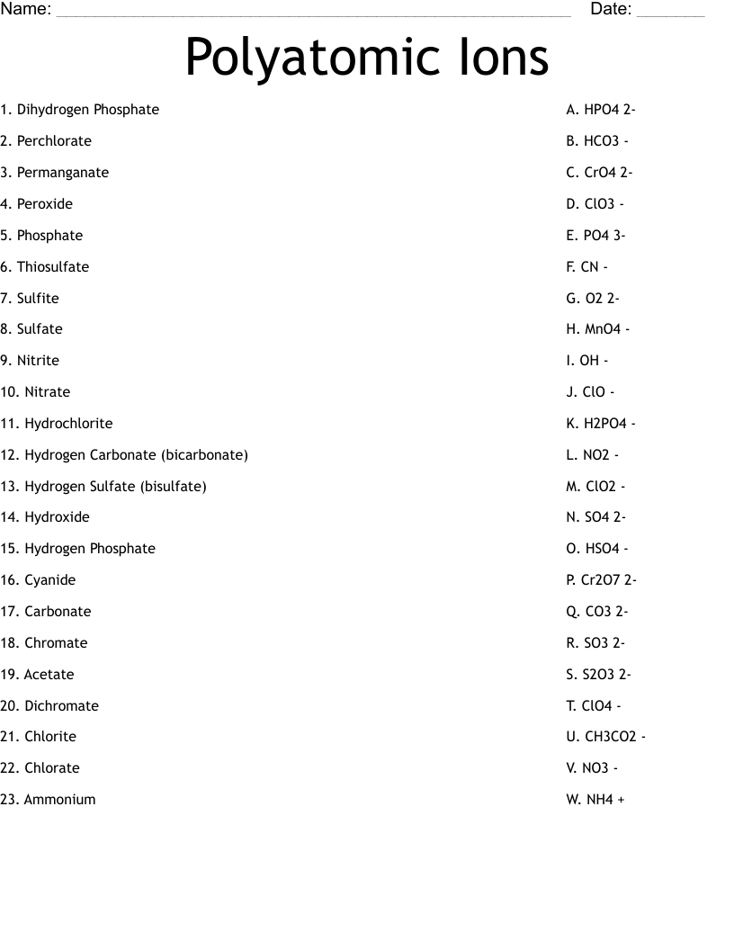 Polyatomic Ions Worksheet