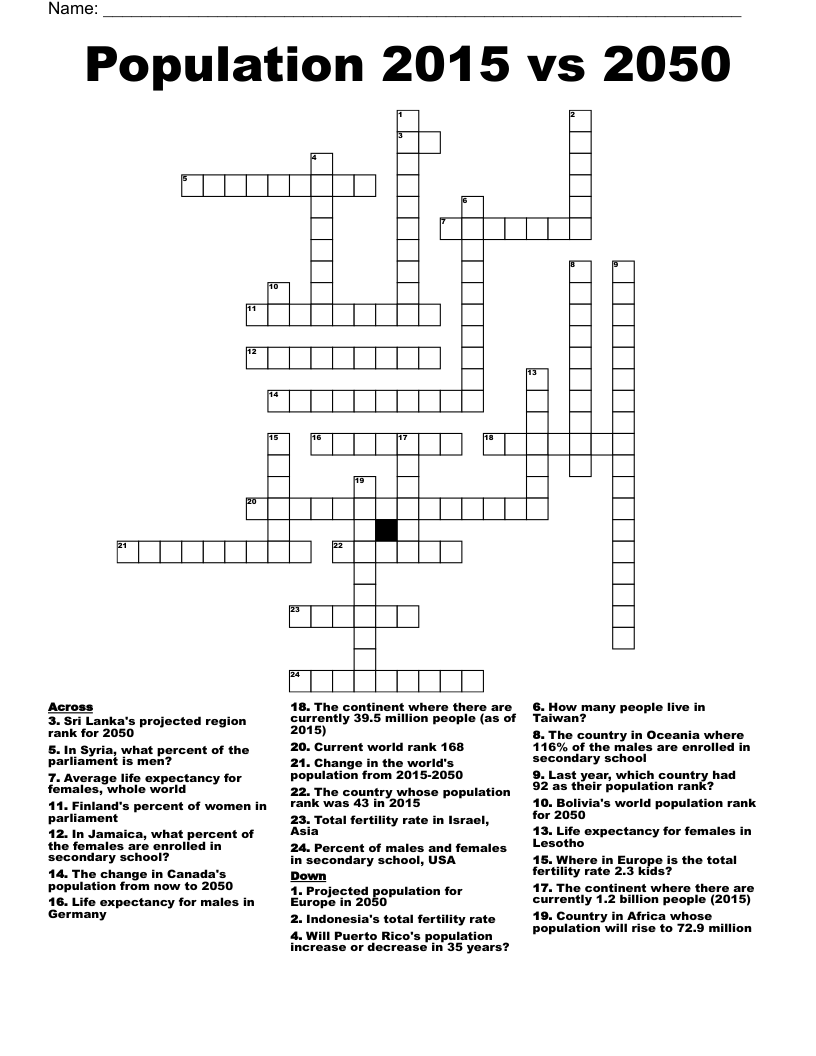Population 2015 vs 2050 Crossword