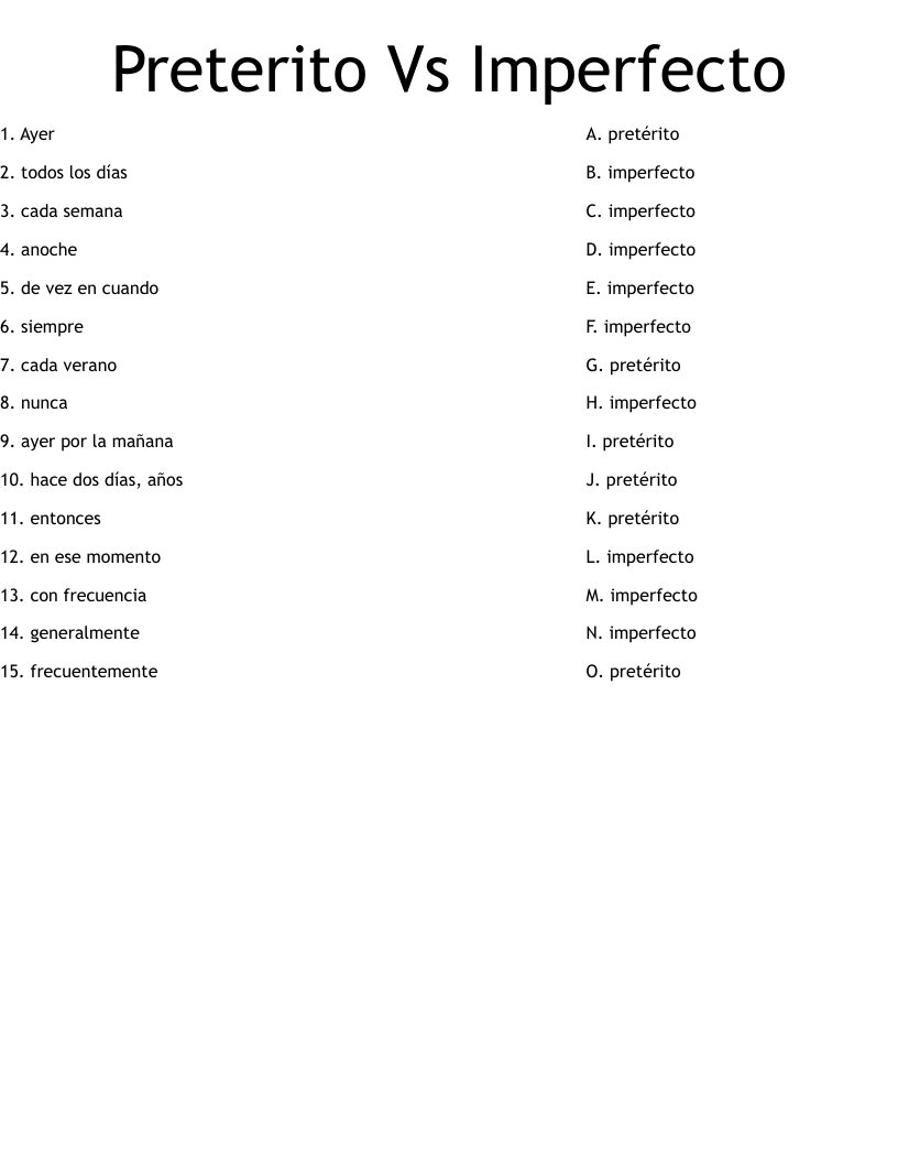 Preterito Vs Imperfecto Worksheet
