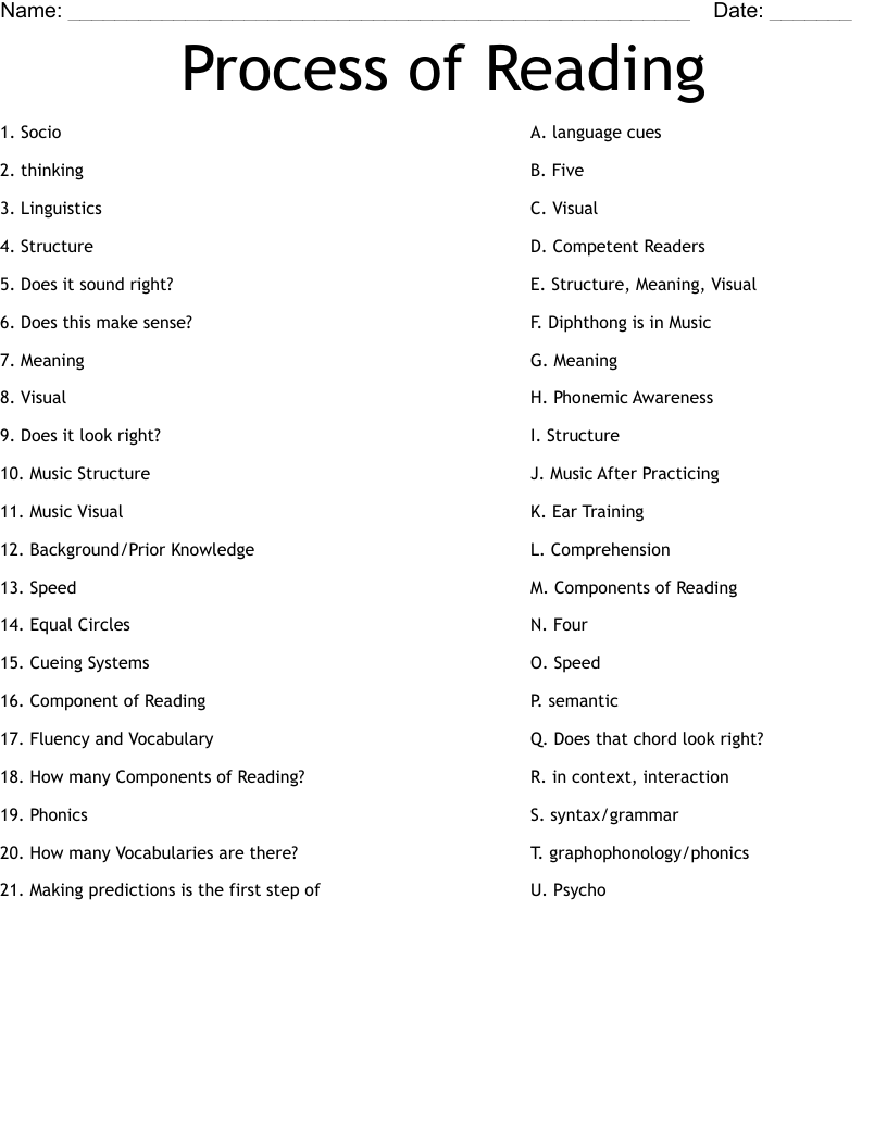 Process of Reading Worksheet