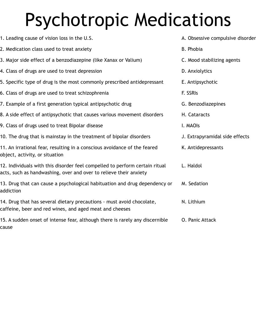 Psychotropic Medications Worksheet