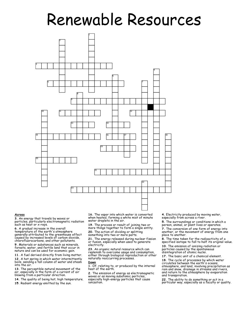 Renewable Resources Crossword