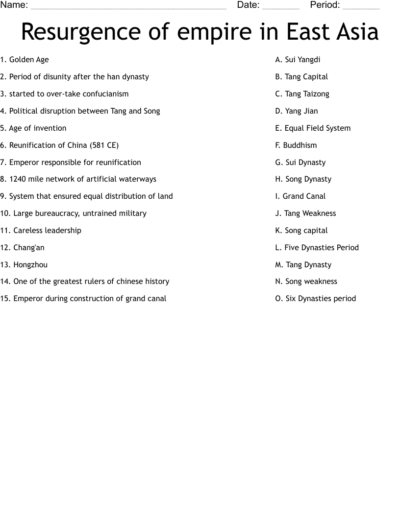Resurgence of empire in East Asia Worksheet
