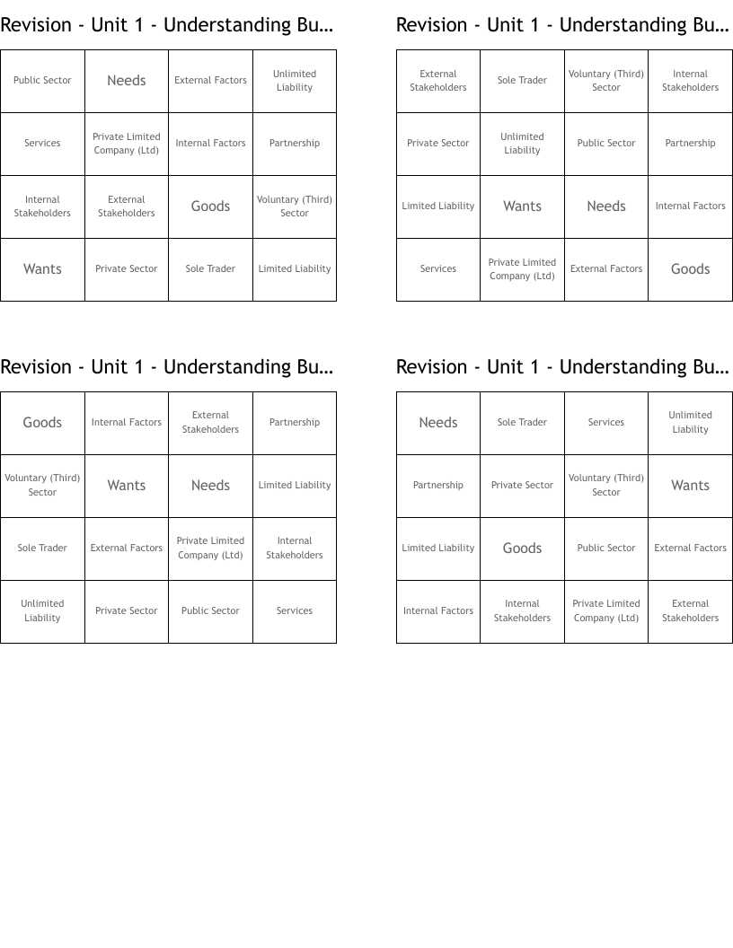 Revision - Unit 1 - Understanding Business  Bingo Cards