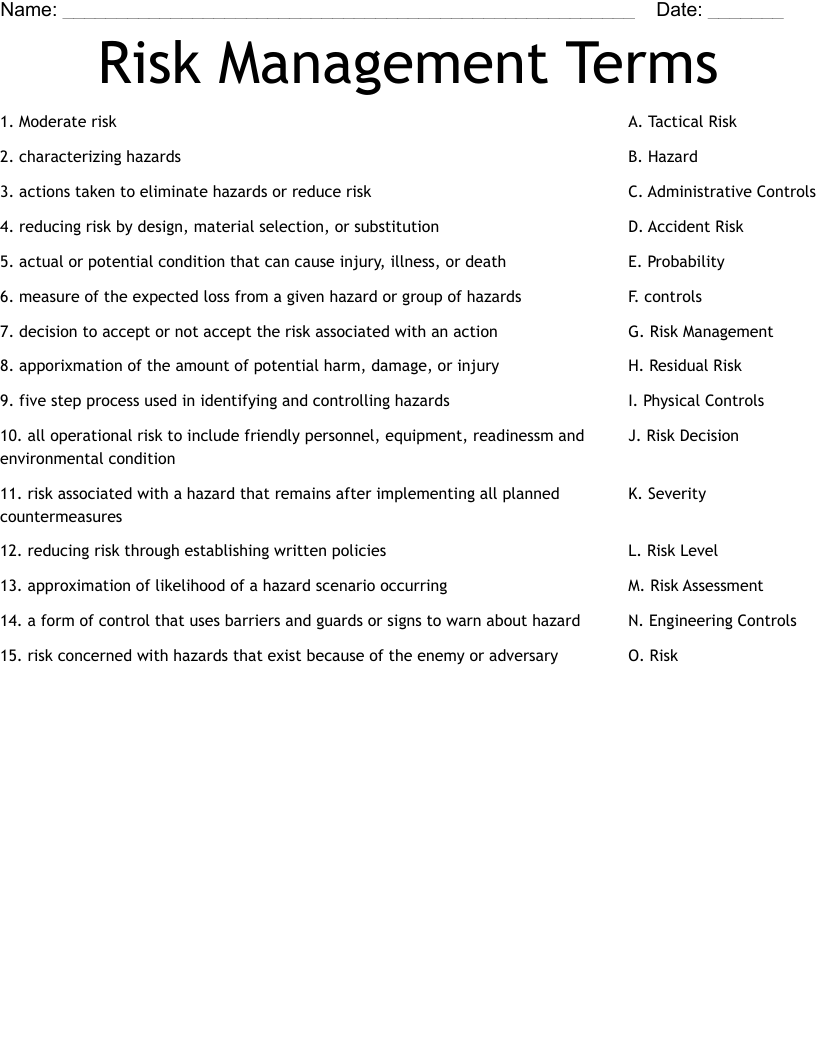 Risk Management Terms