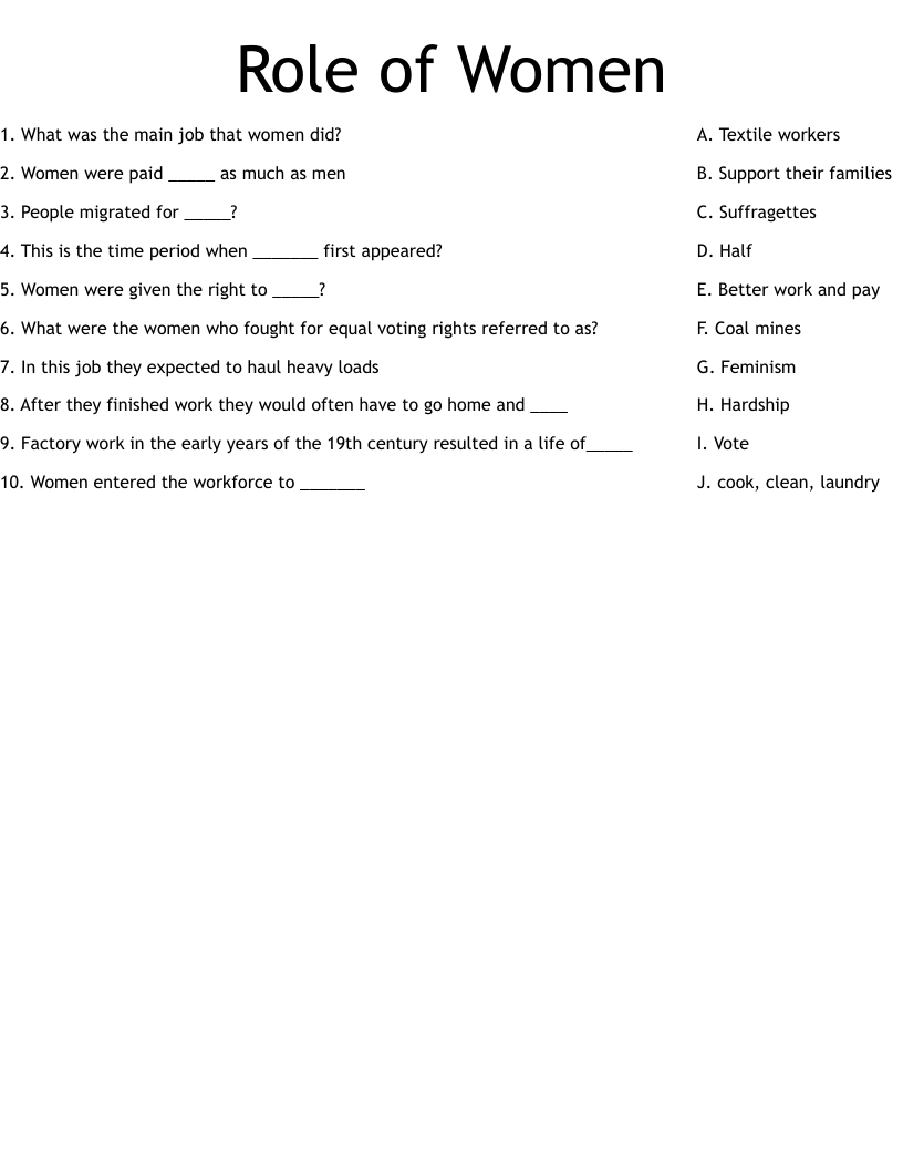 Role of Women Worksheet