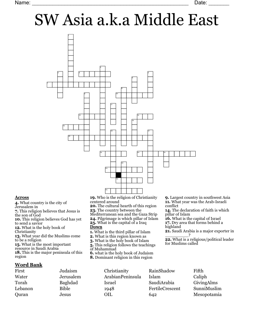 SW Asia a.k.a Middle East  Crossword