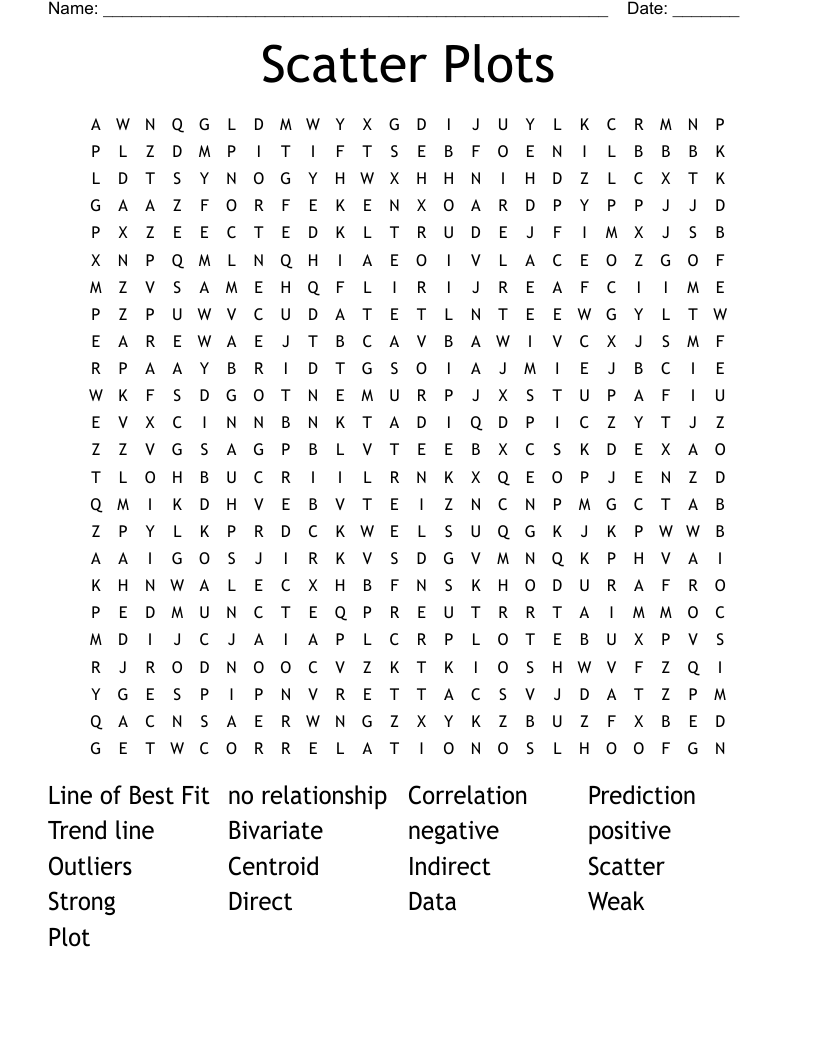 Scatter Plots Word Search