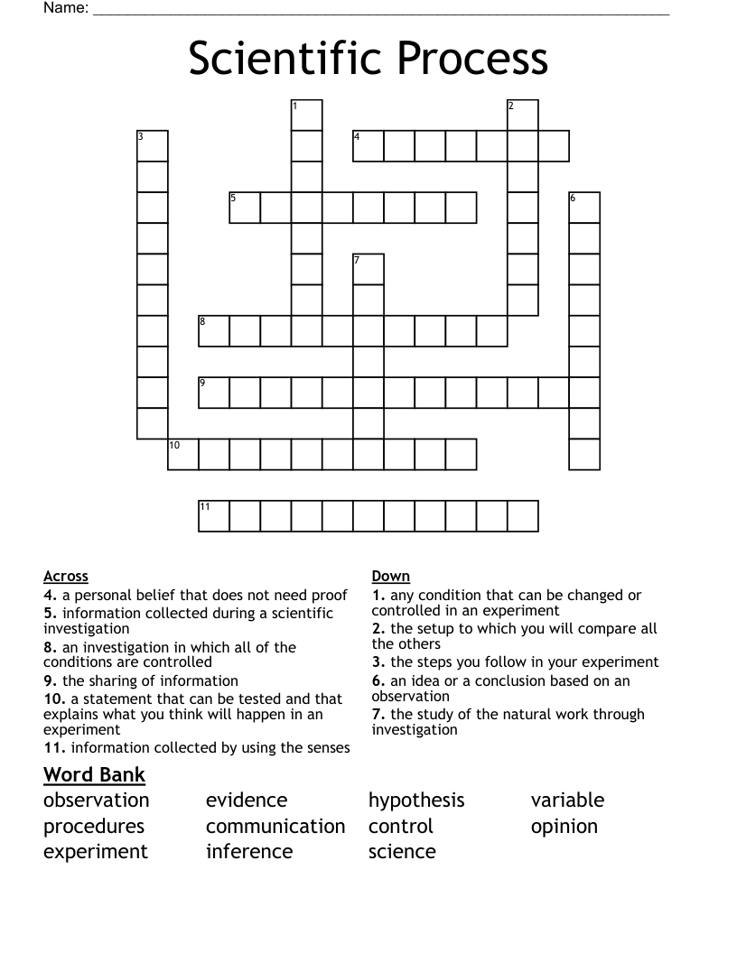Scientific Process Crossword