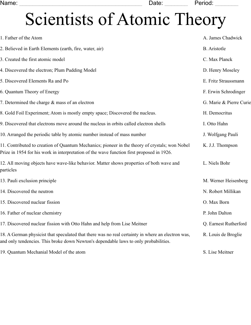 Scientists of Atomic Theory Worksheet