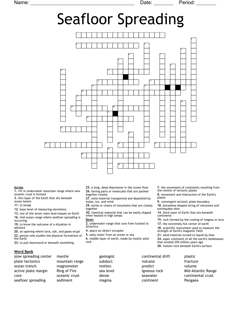 Seafloor Spreading Crossword
