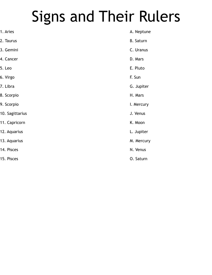 Signs and Their Rulers Worksheet