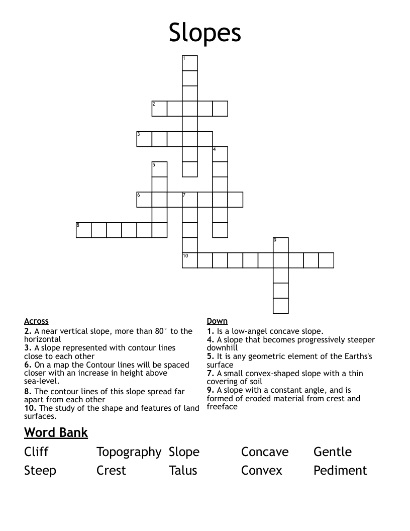 Slopes  Crossword