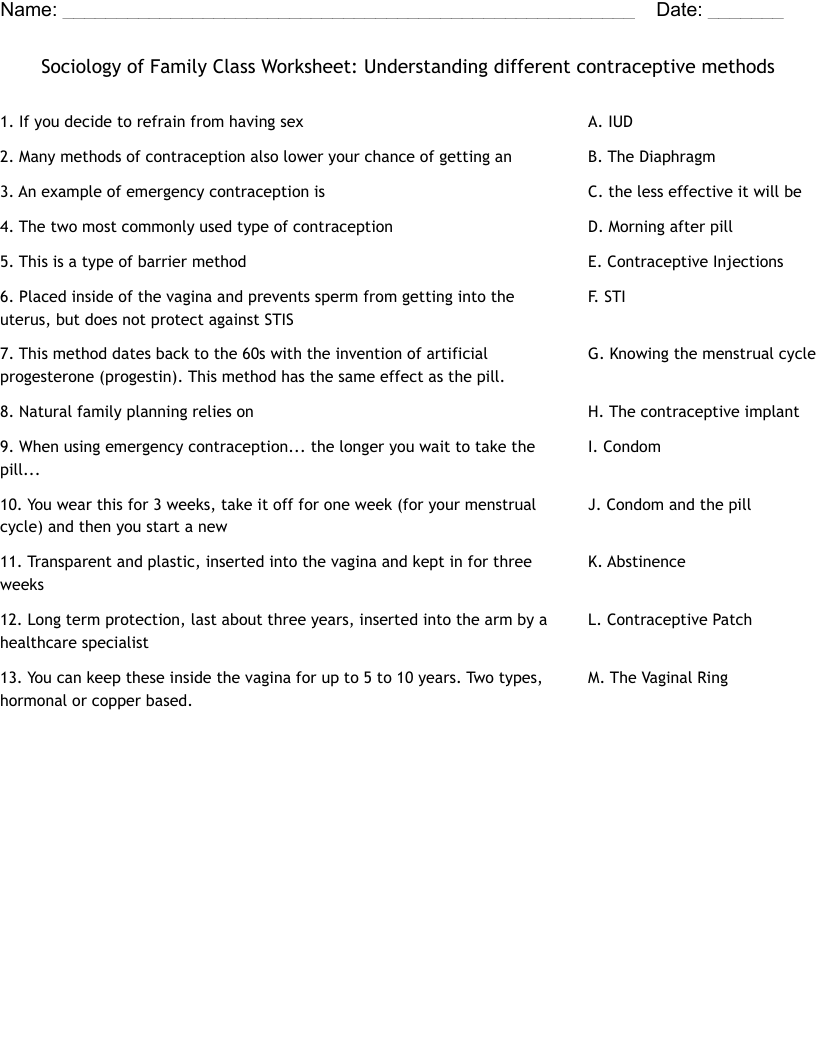 Sociology of Family Class Worksheet: Understanding different contraceptive methods