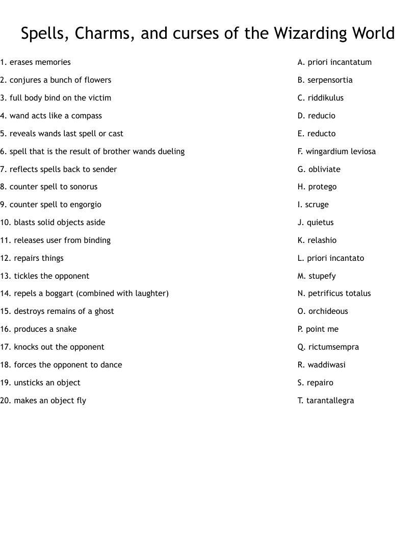 Spells, Charms, and curses of the Wizarding World Worksheet