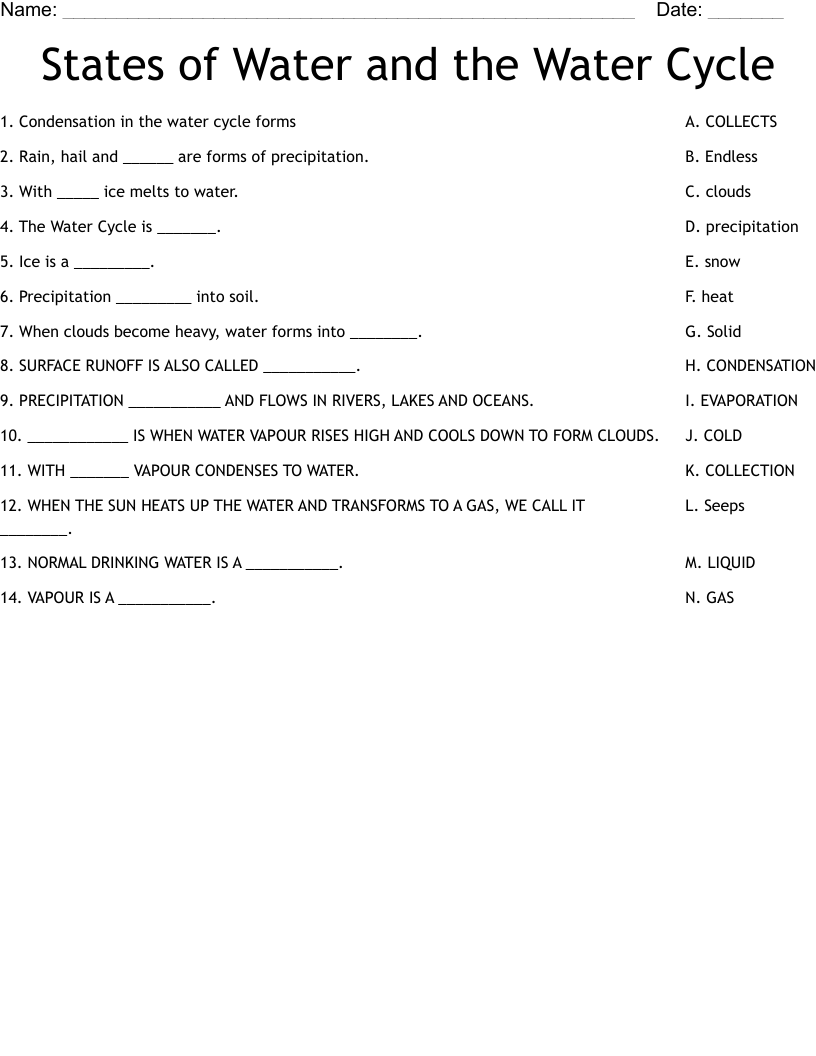 States of Water and the Water Cycle Worksheet