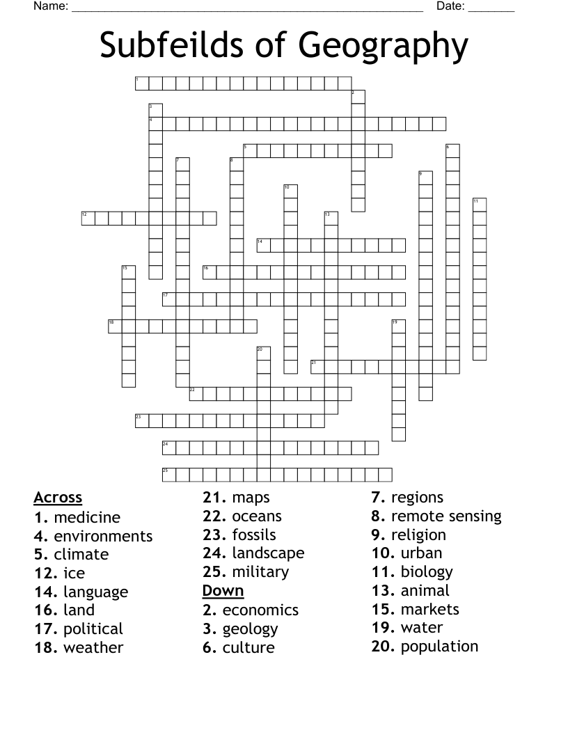 Subfeilds of Geography Crossword