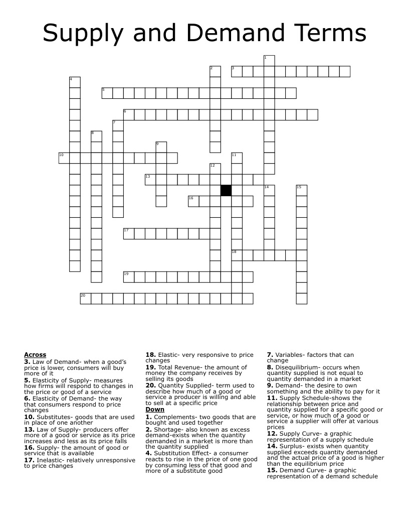 Supply and Demand Terms Crossword