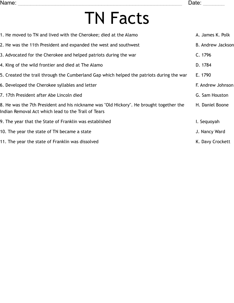 TN Facts Worksheet
