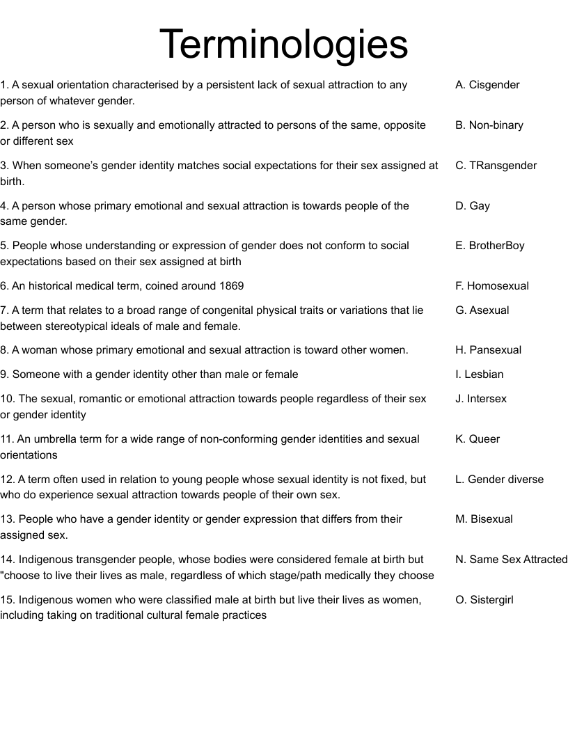 Terminologies Worksheet