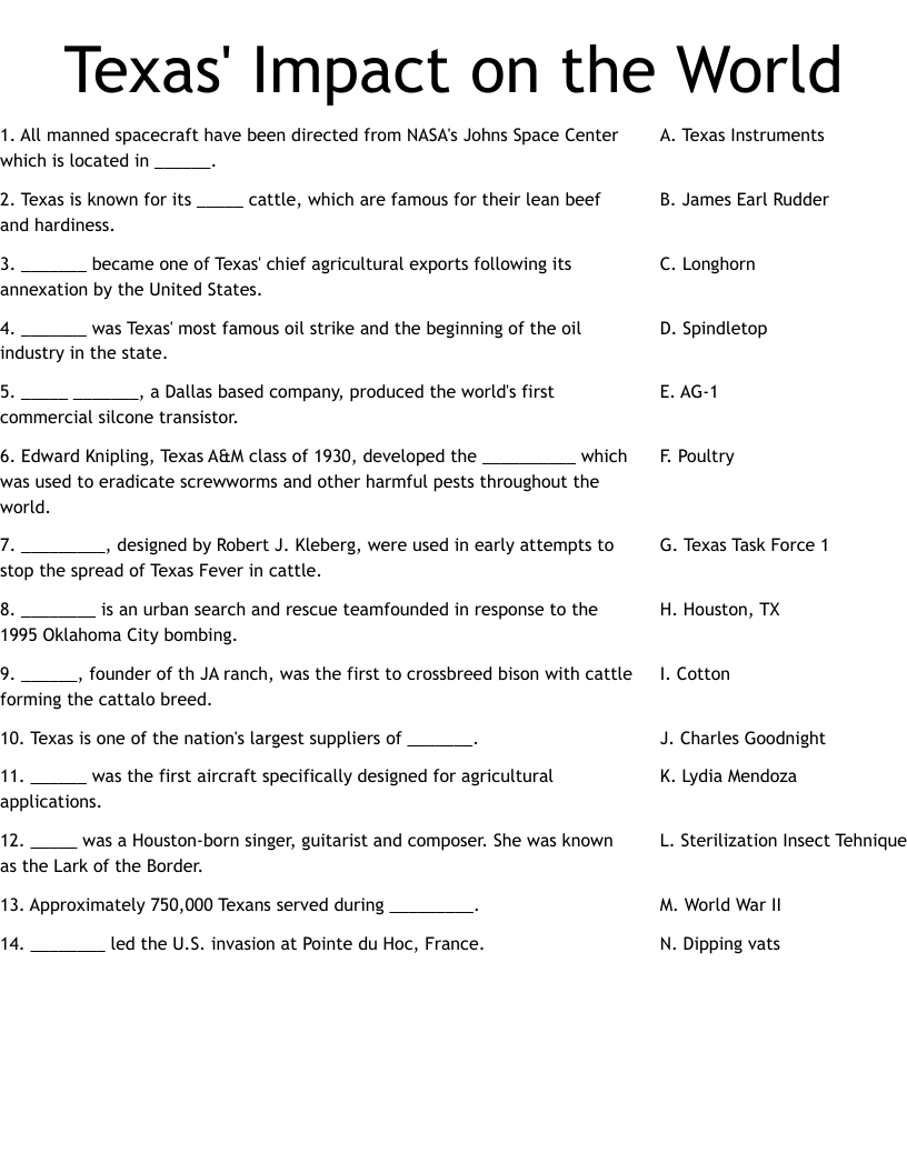 Texas' Impact on the World Worksheet