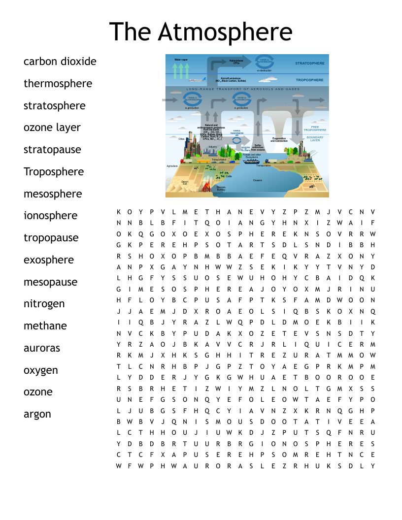 The Atmosphere Word Search