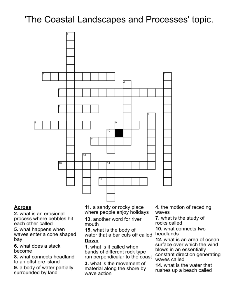 'The Coastal Landscapes and Processes' topic. Crossword