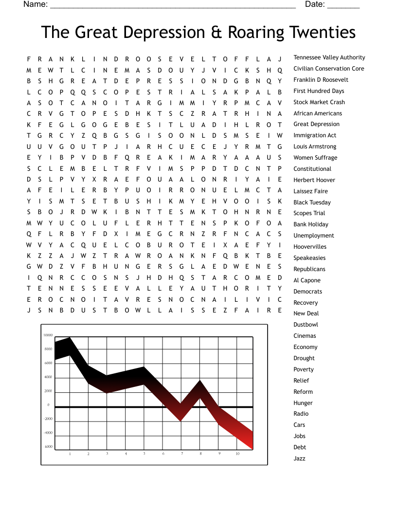 The Great Depression & Roaring Twenties Word Search