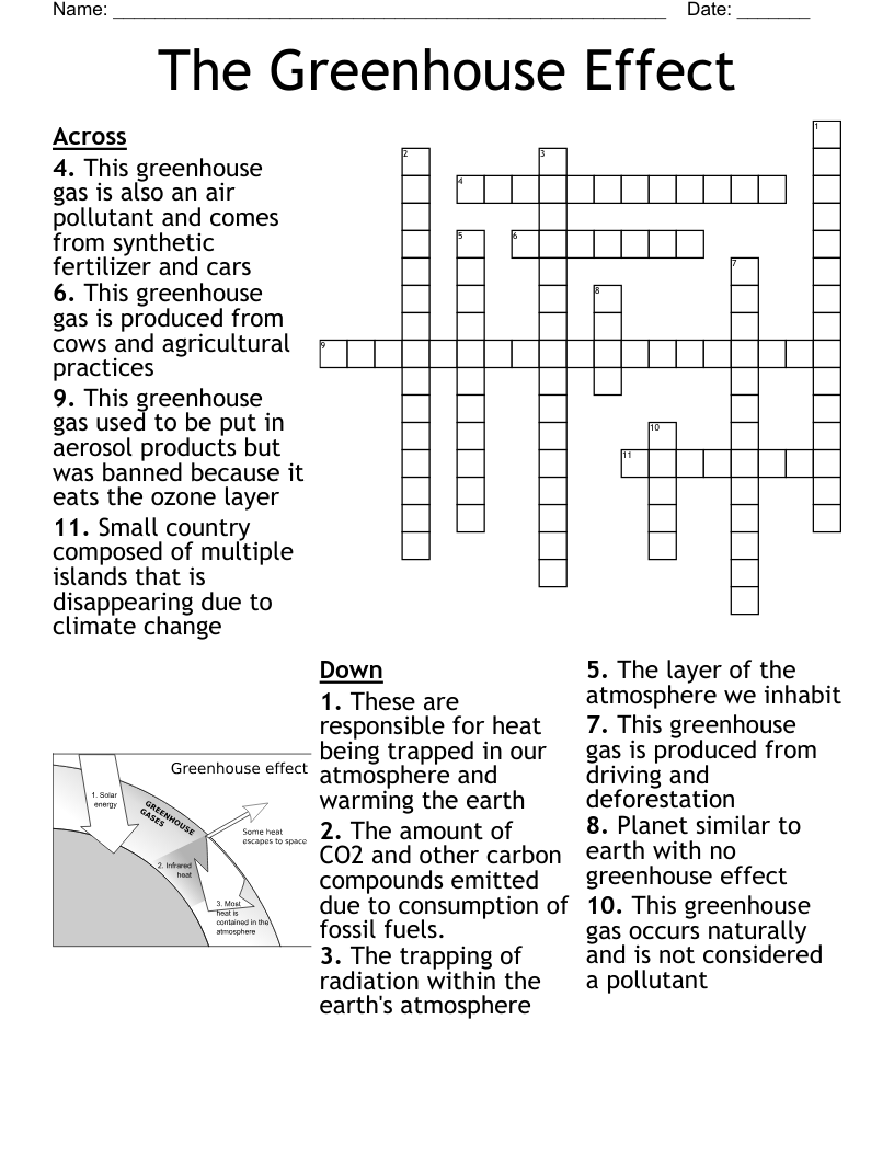 The Greenhouse Effect Crossword