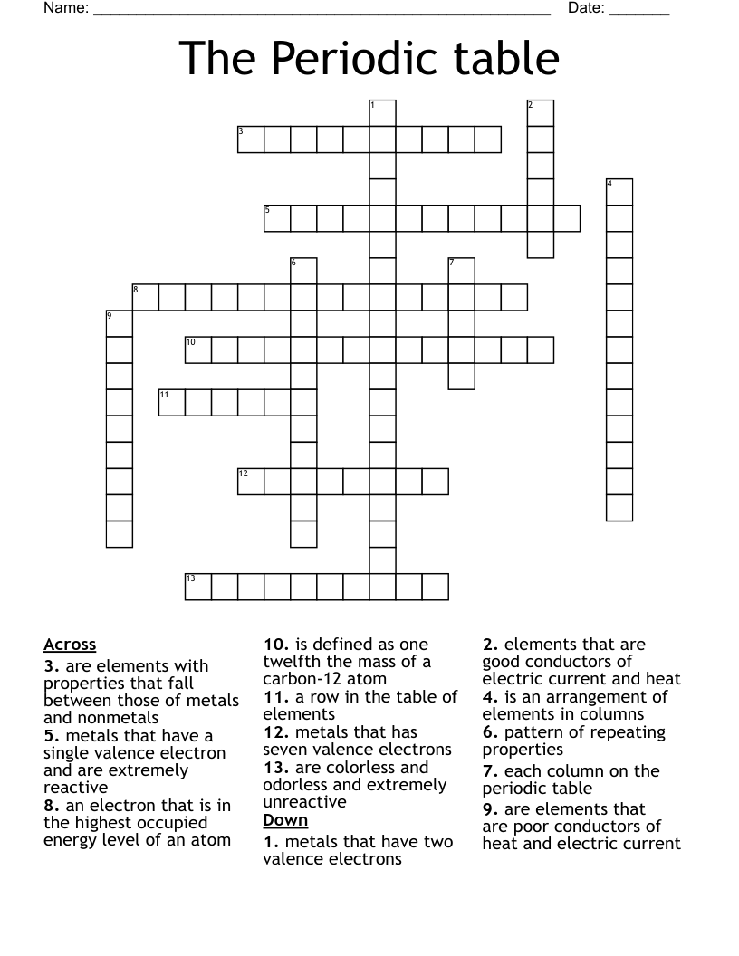 The Periodic table Crossword