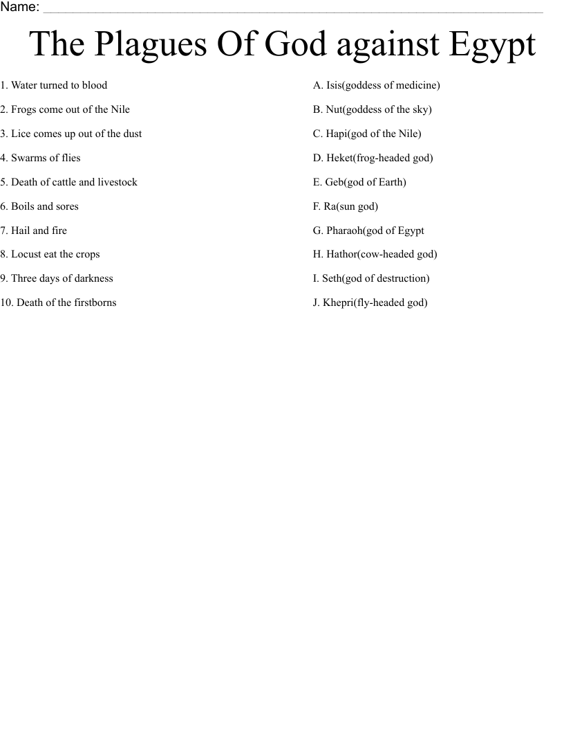 The Plagues Of God against Egypt Worksheet