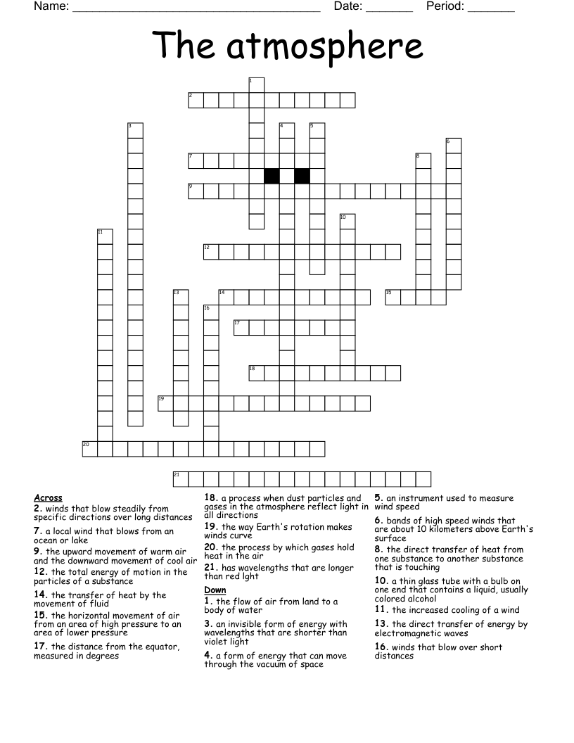 The atmosphere Crossword