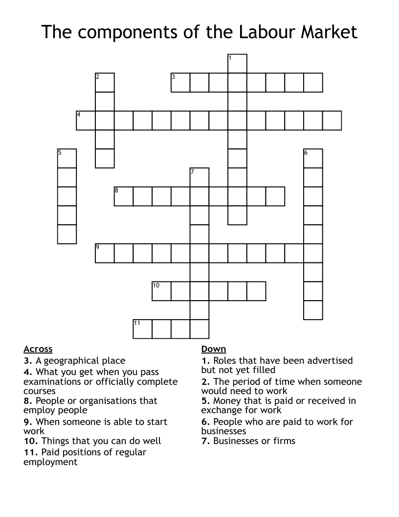 The components of the Labour Market Crossword