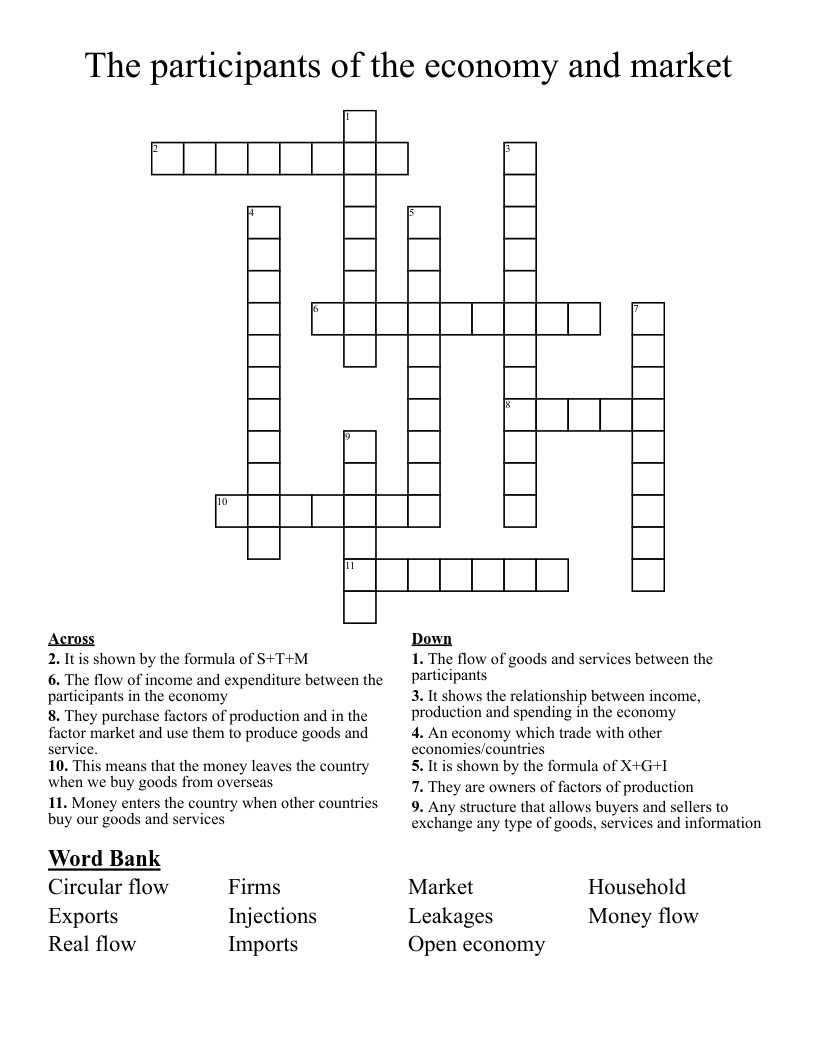 The participants of the economy and market Crossword