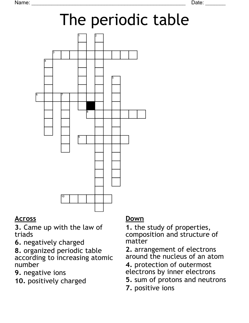 The periodic table Crossword