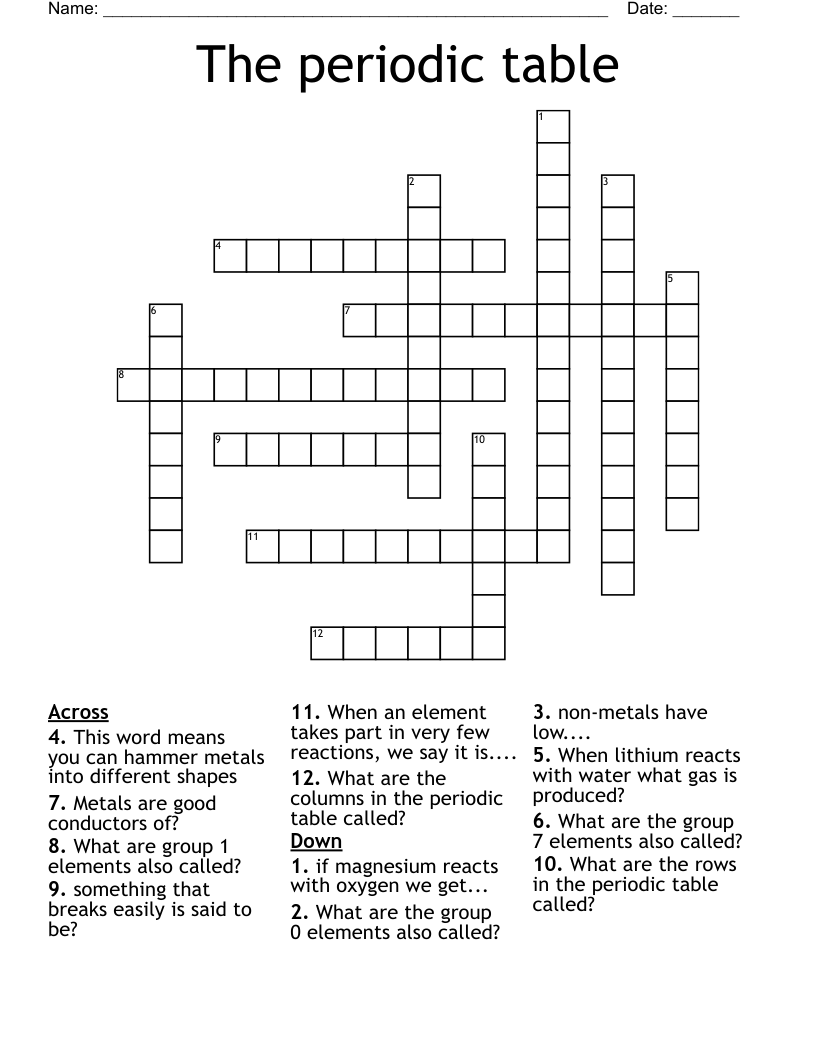 The periodic table Crossword