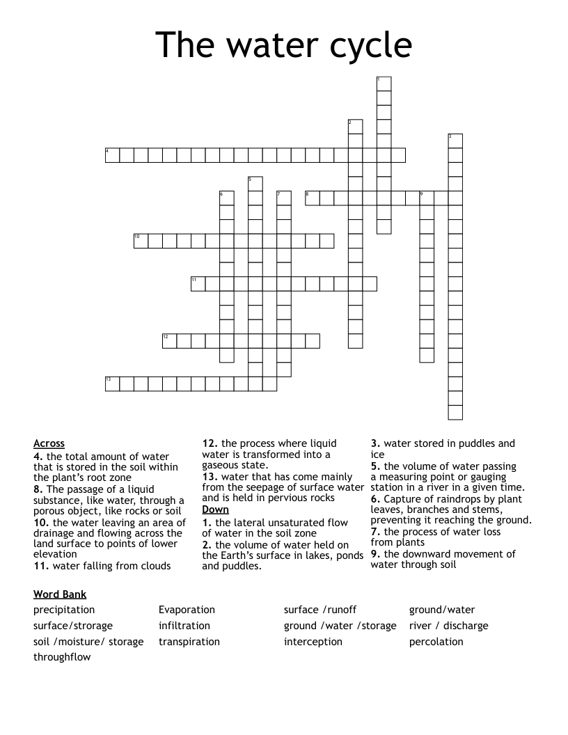 The water cycle Crossword