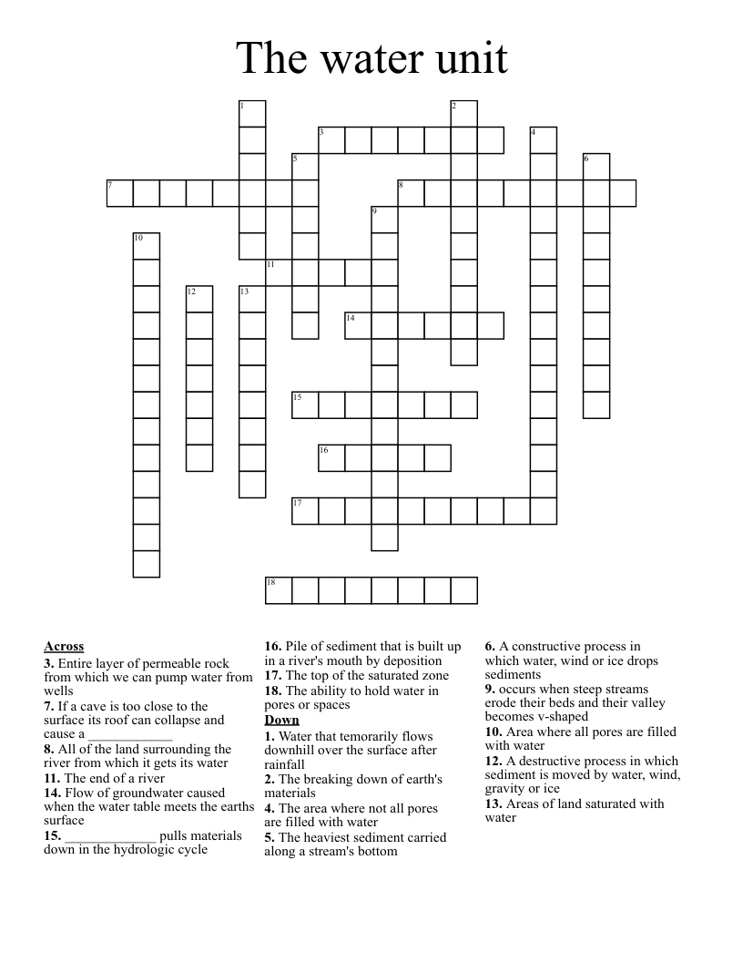 The water unit  Crossword