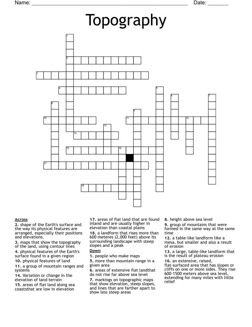 Topography Crossword