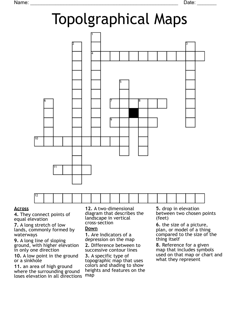 Topolgraphical Maps Crossword