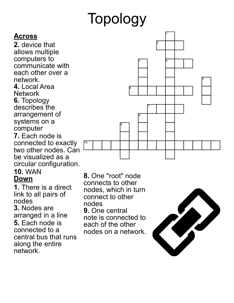 Topology  Crossword